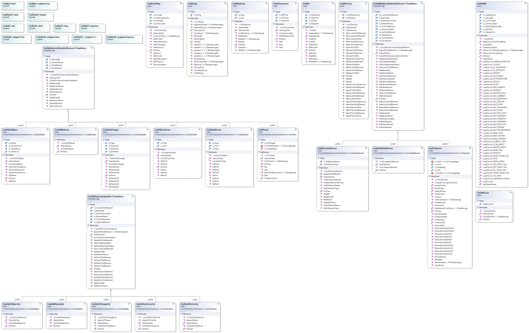 Übersicht CosiFramework R14